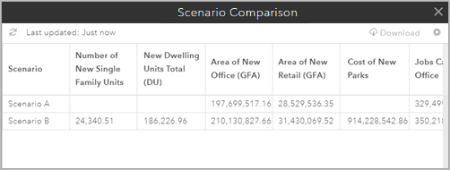 Scenario Comparison table with values for Scenario A and Scenario B Scenario Comparison table with values for Scenario A and Scenario B